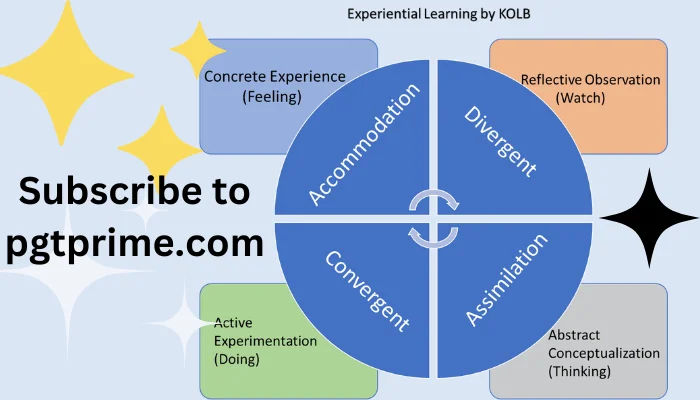 Kolbs Theory in Experiential Learning