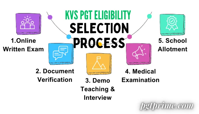 Mode of selection in KVS PGT Eligibility