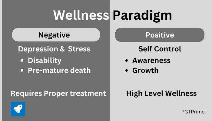 Wellness Paradigm in mental health in schools in India